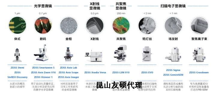 孝感蔡司孝感扫描电镜